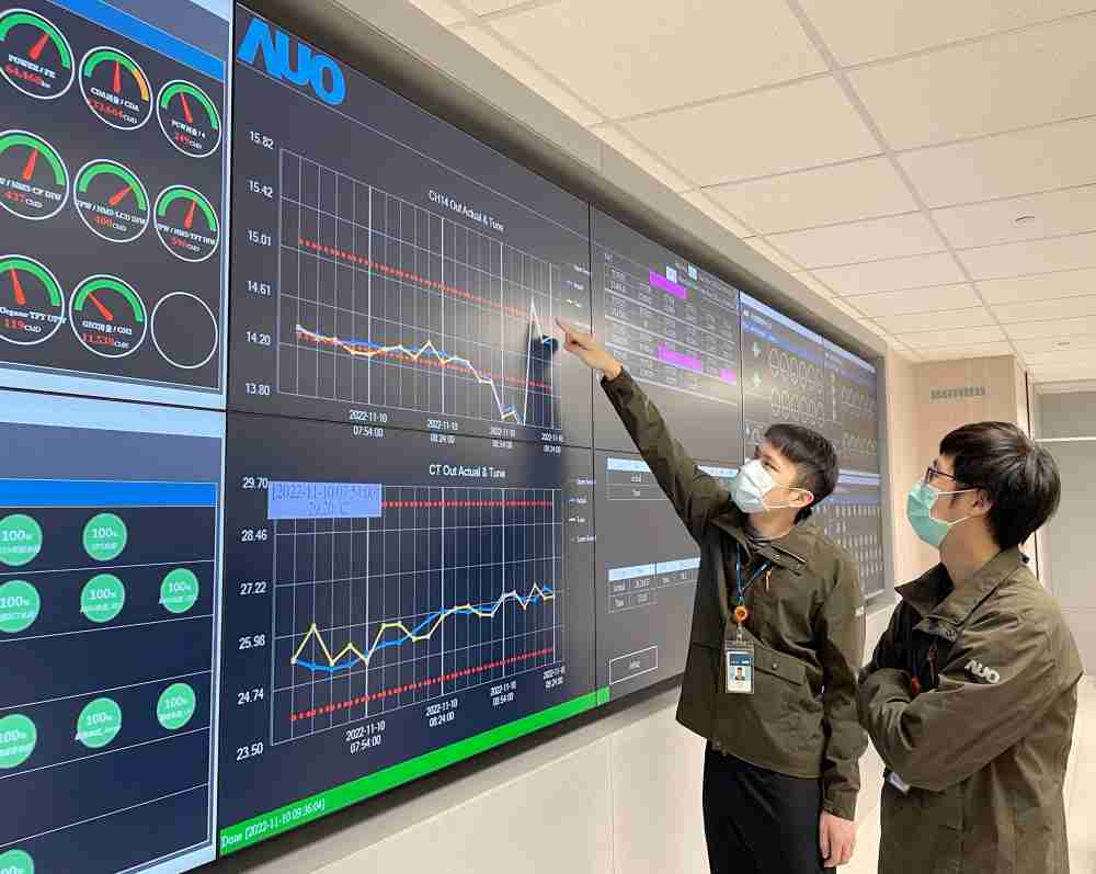 CG电子透过智慧化能源管理，，实时监控以及应对异常状态下的能源与资源消耗